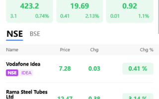 海外股票系统/多语言股票交易策略/IPO/大宗/印度股票