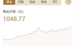 黄金投资跟单系统/投资理财/推广分销/聊天室