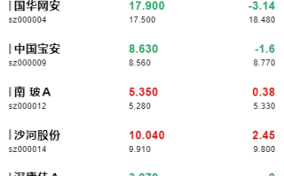 A股系统/Java股票系统/新股申购/大宗交易/股票交易系统