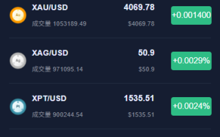 多语言交易所系统/永续合约交割合约/K线控制/C2C/借币