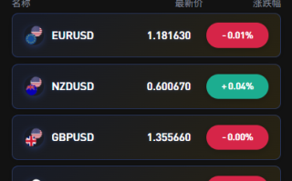 海外JAVA交易所/秒合约/永续合约/DAPP交易所/质押理财