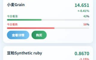新版农产品微交易系统/PC自适应/信用分/委买微盘